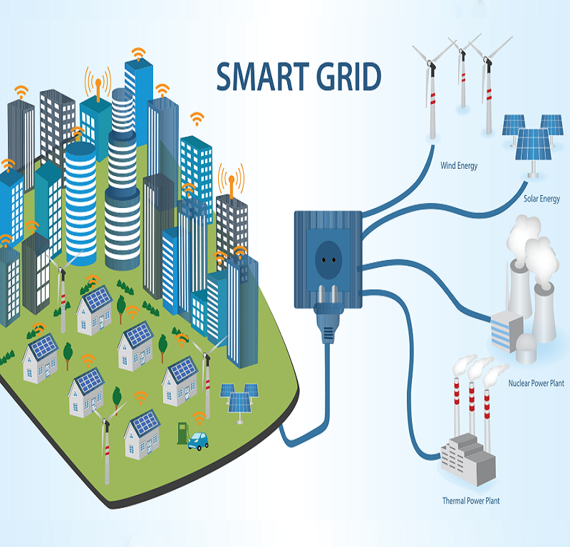 Смарт сети. Smart-Grid (смарт-грид), Micro-Grid. Интеллектуальные сети (Smart Grid). Smart Grid в электроэнергетике. Умные электросети.